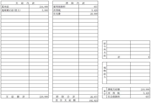 給与明細公開中 新入社員の僕が全く貯金できていない理由 一人暮らしだとお金が貯まりません Tatsu04a