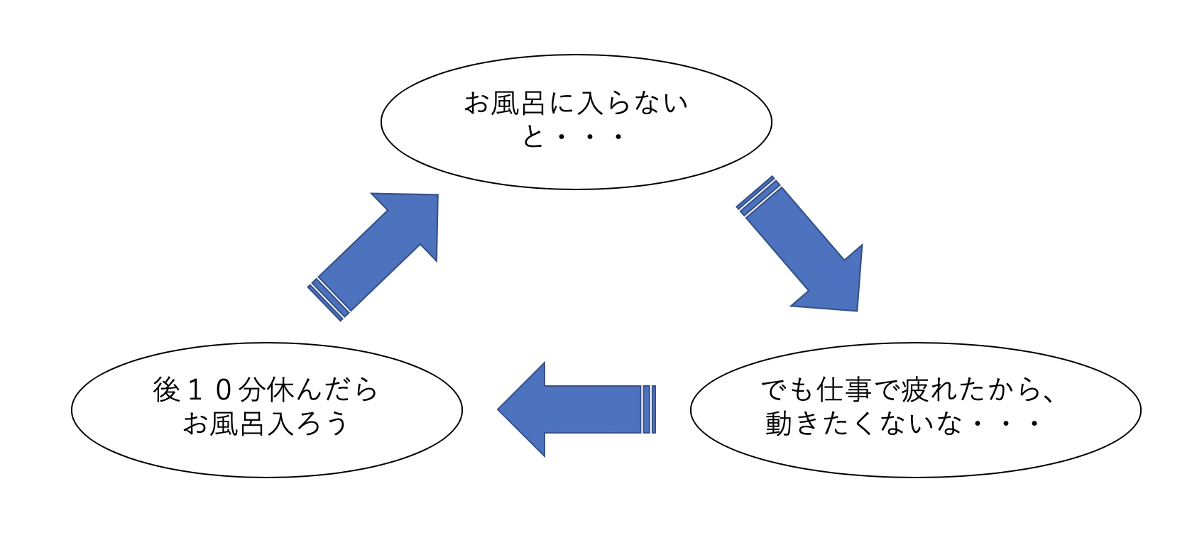 ゴロゴロするよりもテキパキ動く方がストレスは少ない Tatsu04a